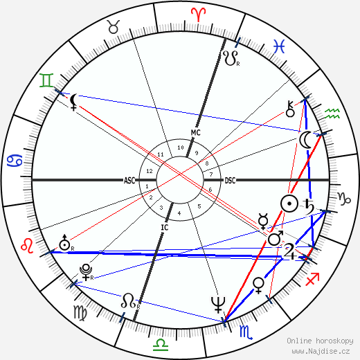Al Giordano wikipedie wiki 2023, 2024 horoskop