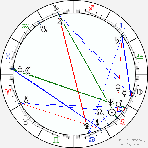 Al Guokas wikipedie wiki 2023, 2024 horoskop