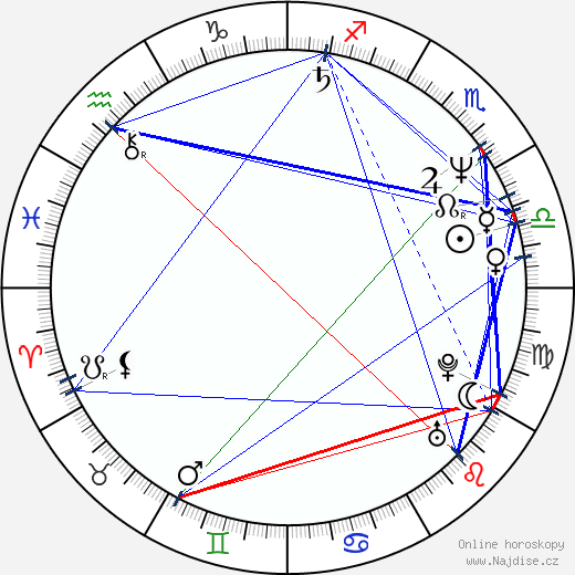 Al Jourgensen wikipedie wiki 2023, 2024 horoskop