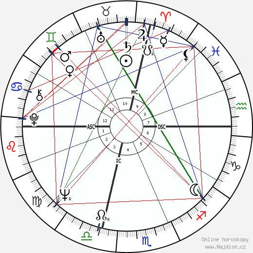 Al Pacino wikipedie wiki 2023, 2024 horoskop