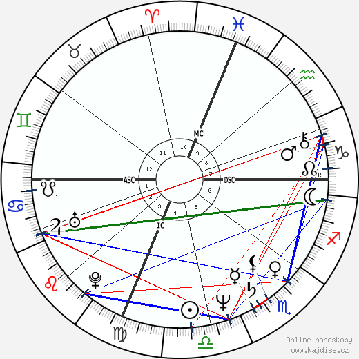 Al Sharpton wikipedie wiki 2023, 2024 horoskop