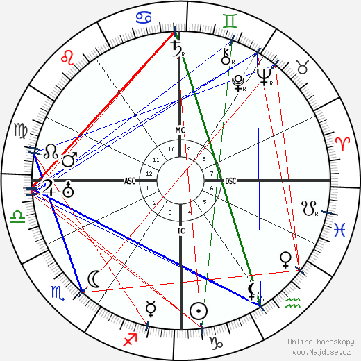 Aladar Kuncz wikipedie wiki 2023, 2024 horoskop