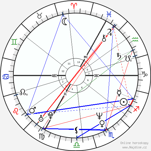 Alain Blondel wikipedie wiki 2023, 2024 horoskop