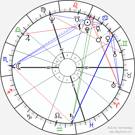 Alain Feydeau wikipedie wiki 2023, 2024 horoskop