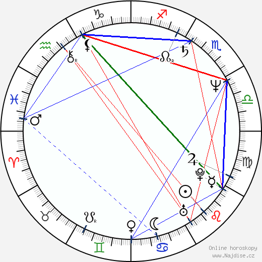 Alain Passard wikipedie wiki 2023, 2024 horoskop