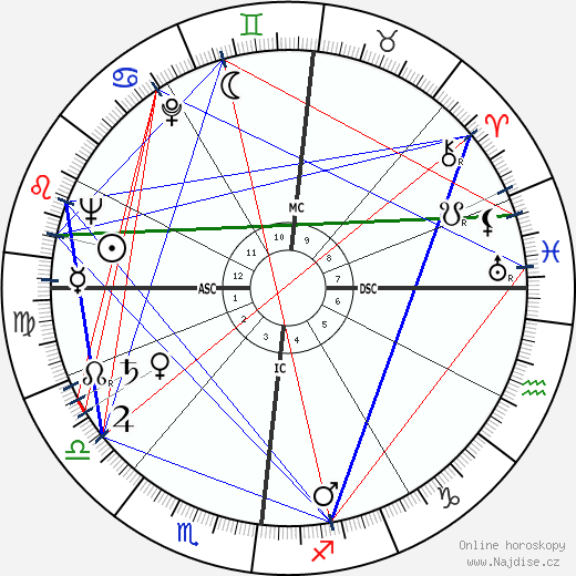 Alain Robbe-Grillet wikipedie wiki 2023, 2024 horoskop