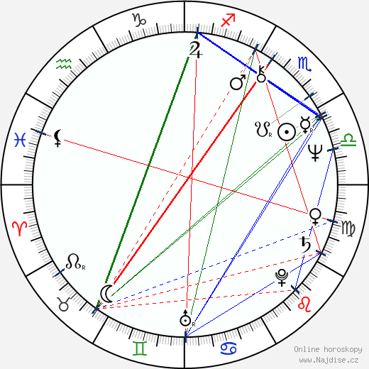 Alan Ackles wikipedie wiki 2023, 2024 horoskop