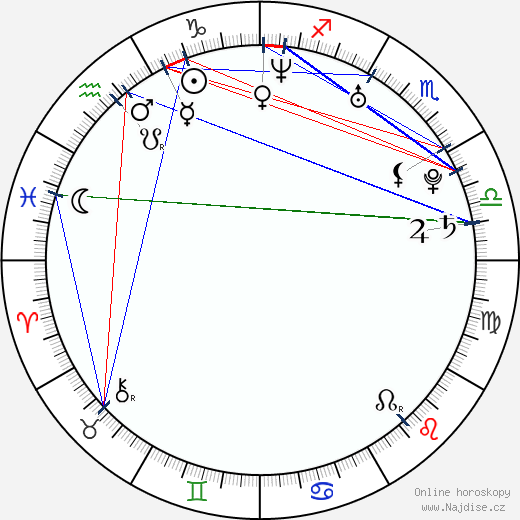Alan Badojev wikipedie wiki 2023, 2024 horoskop