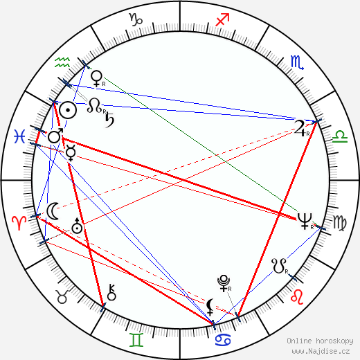 Alan Bates wikipedie wiki 2023, 2024 horoskop