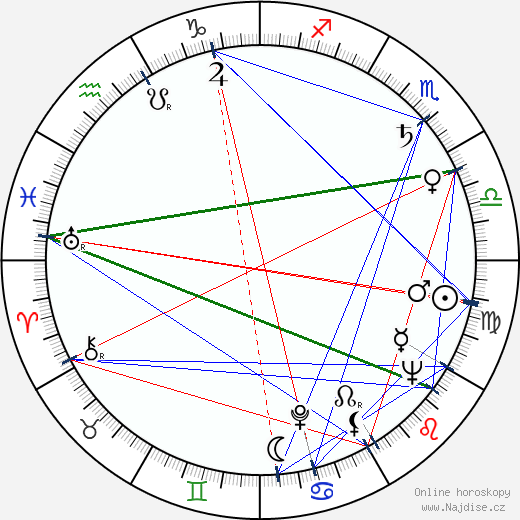 Alan Bergman wikipedie wiki 2023, 2024 horoskop