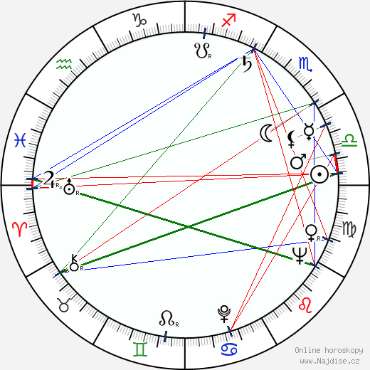 Alan Bridges wikipedie wiki 2023, 2024 horoskop