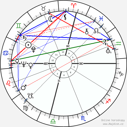 Alan Cranston wikipedie wiki 2023, 2024 horoskop