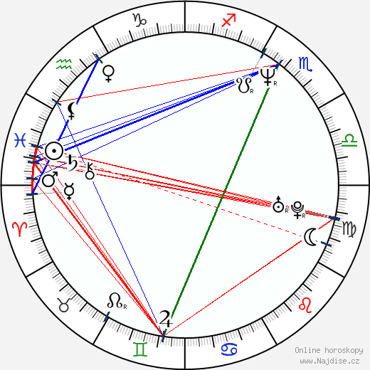 Alan Davies wikipedie wiki 2023, 2024 horoskop
