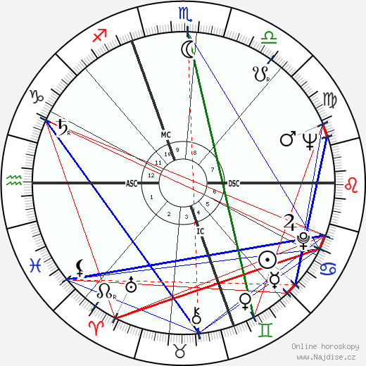 Alan Feinstein wikipedie wiki 2023, 2024 horoskop