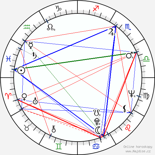 Alan Ford wikipedie wiki 2023, 2024 horoskop