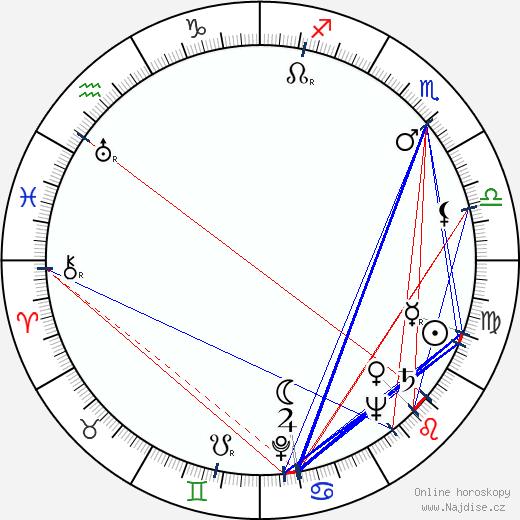 Alan Jay Lerner wikipedie wiki 2023, 2024 horoskop