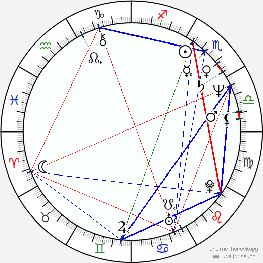 Alan Moore wikipedie wiki 2023, 2024 horoskop