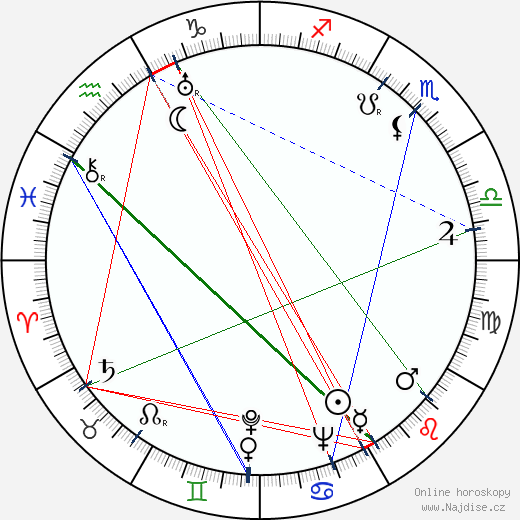 Alan Moorehead wikipedie wiki 2023, 2024 horoskop