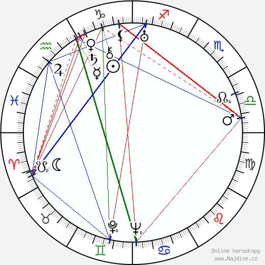 Alan Napier wikipedie wiki 2023, 2024 horoskop