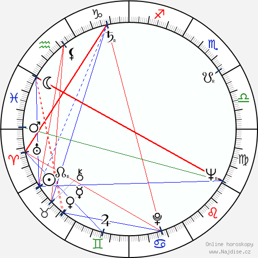 Alan Oppenheimer wikipedie wiki 2023, 2024 horoskop