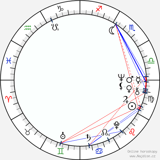 Alan Parker wikipedie wiki 2023, 2024 horoskop