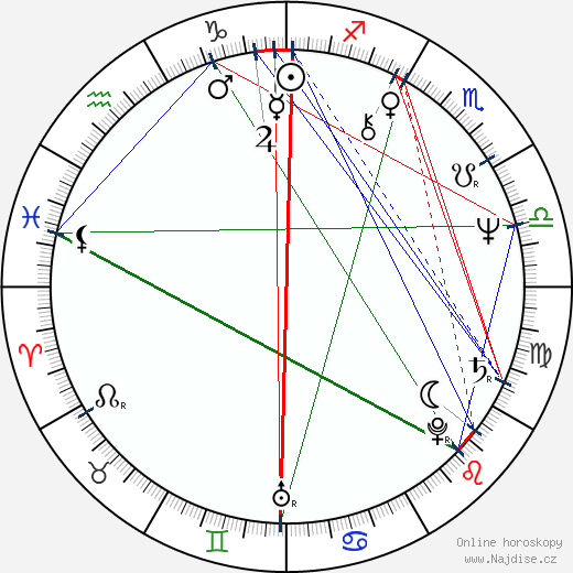 Alan Parsons wikipedie wiki 2023, 2024 horoskop
