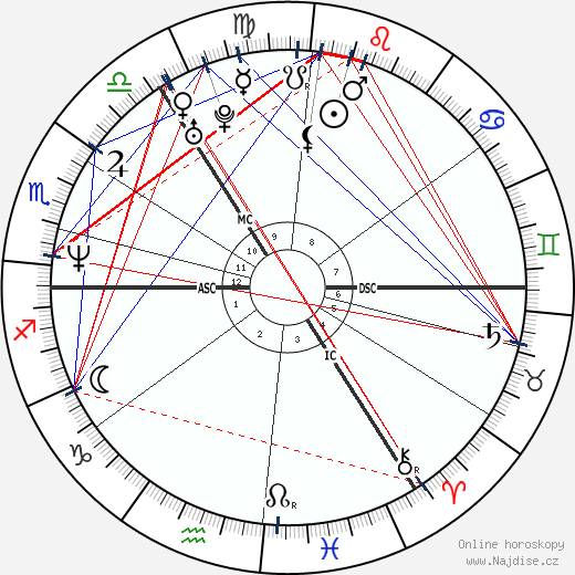 Alan Shearer wikipedie wiki 2023, 2024 horoskop