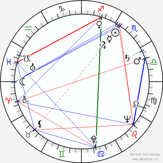 Alan Shepard wikipedie wiki 2023, 2024 horoskop