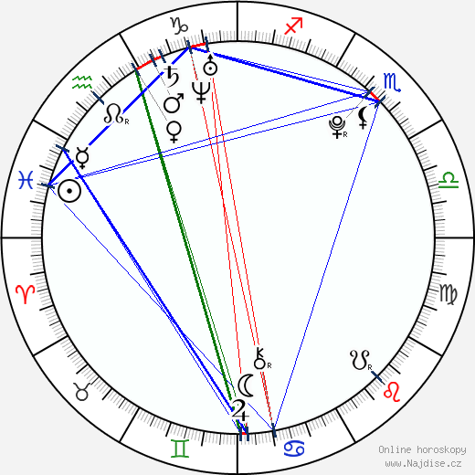 Alana Blanchard wikipedie wiki 2023, 2024 horoskop