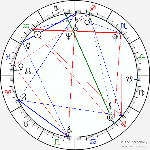 Alana Cadiz wikipedie wiki 2023, 2024 horoskop