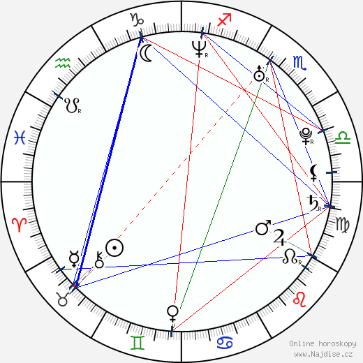 Alana Curry wikipedie wiki 2023, 2024 horoskop