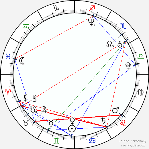 Alana De La Garza wikipedie wiki 2023, 2024 horoskop