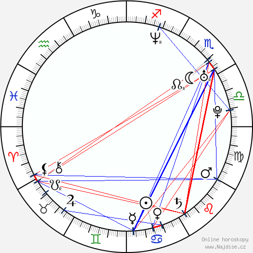 Alana Evans wikipedie wiki 2023, 2024 horoskop