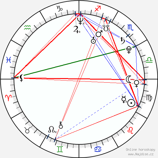 Alana Kearns-Green wikipedie wiki 2023, 2024 horoskop