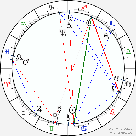Alanna Masterson wikipedie wiki 2023, 2024 horoskop