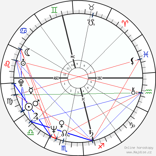 Alannah Currie wikipedie wiki 2023, 2024 horoskop