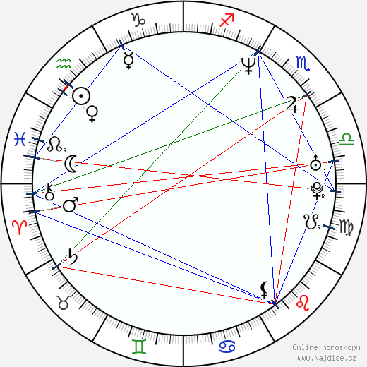 Alastair Mackenzie wikipedie wiki 2023, 2024 horoskop