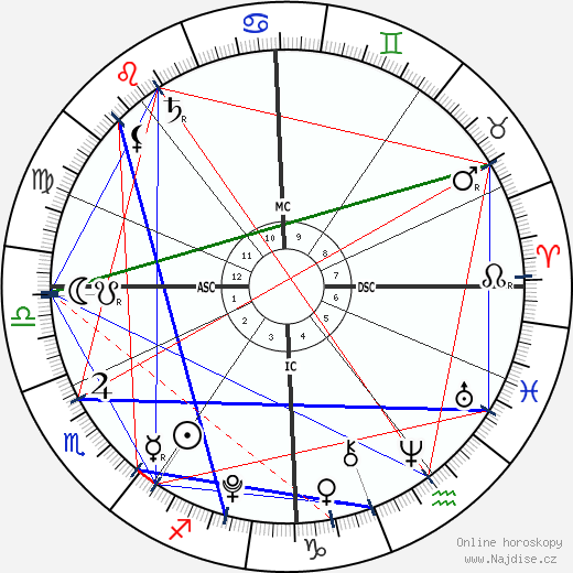 Alastair Stewart wikipedie wiki 2023, 2024 horoskop