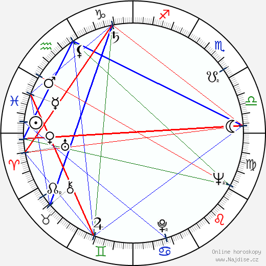 Alba Arnova wikipedie wiki 2023, 2024 horoskop