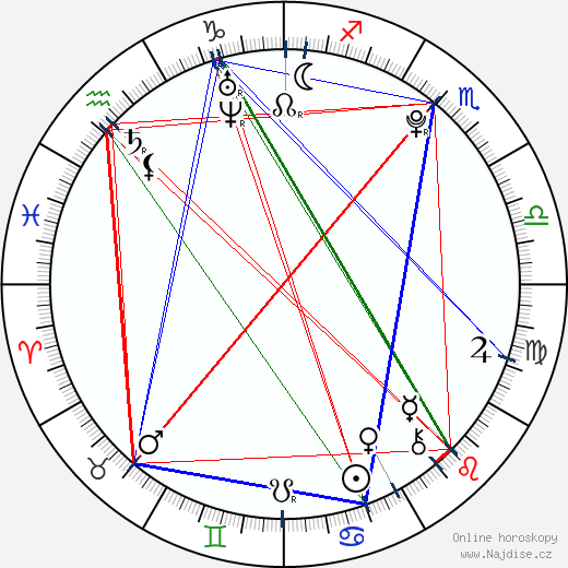 Alba García wikipedie wiki 2023, 2024 horoskop
