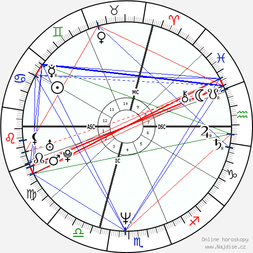 Alba Parietta wikipedie wiki 2023, 2024 horoskop