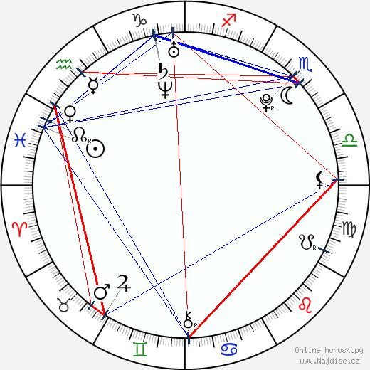 Alba Rico wikipedie wiki 2023, 2024 horoskop