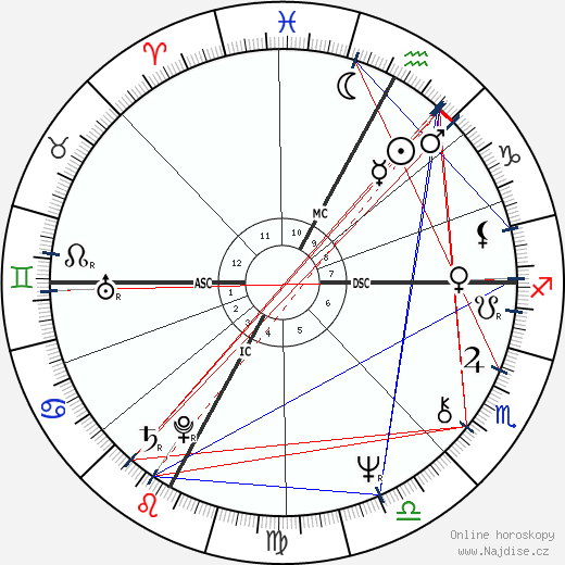 Alba Rigazzi wikipedie wiki 2023, 2024 horoskop