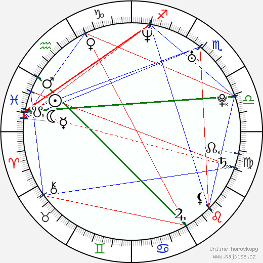 Alba Rohrwacher wikipedie wiki 2023, 2024 horoskop