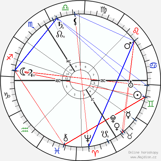 Alberic Magnard wikipedie wiki 2023, 2024 horoskop
