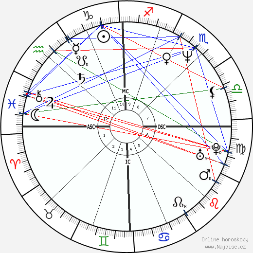 Alberico Evani wikipedie wiki 2023, 2024 horoskop