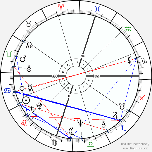 Albert Brooks wikipedie wiki 2023, 2024 horoskop