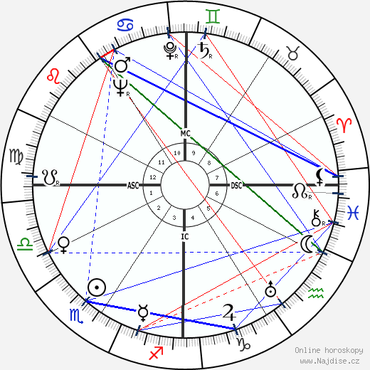 Albert Camus wikipedie wiki 2021, 2022 horoskop