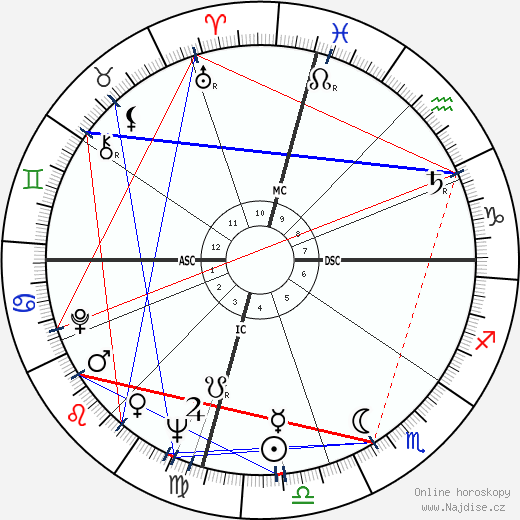 Albert Collins wikipedie wiki 2023, 2024 horoskop