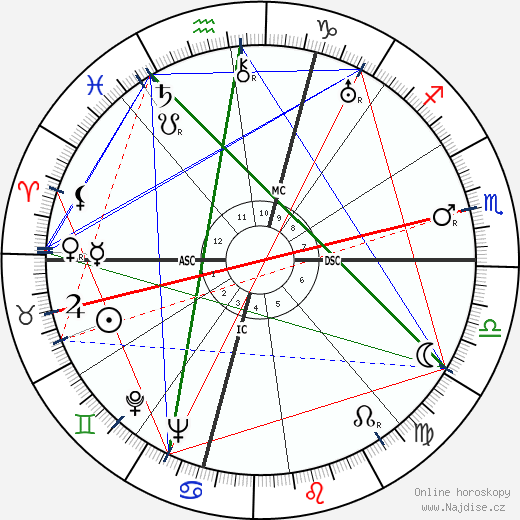Albert Dubout wikipedie wiki 2023, 2024 horoskop